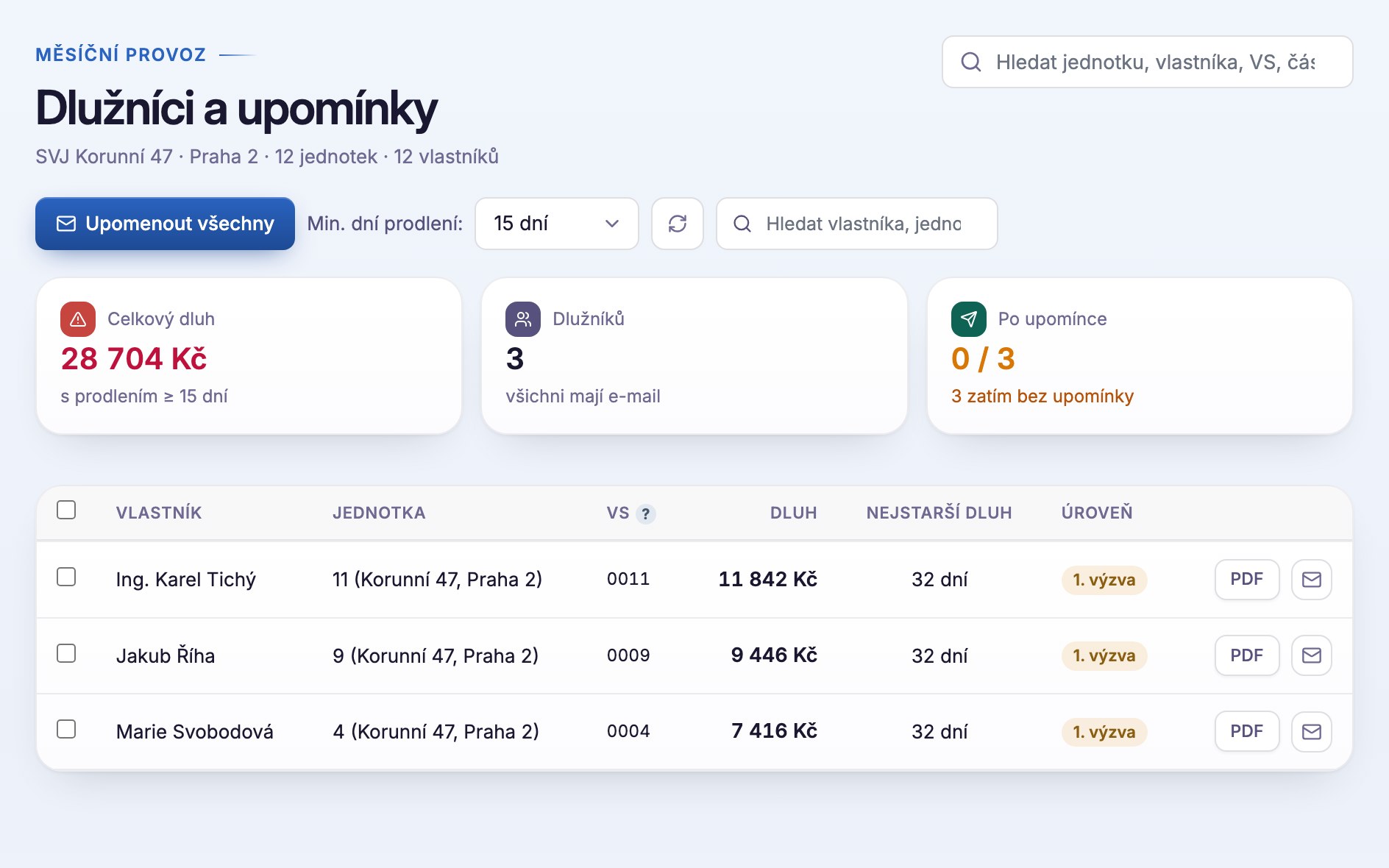Dlužníci a upomínky v Klikeru — celkový dluh, počet dlužníků a přehled dluhů po vlastnících