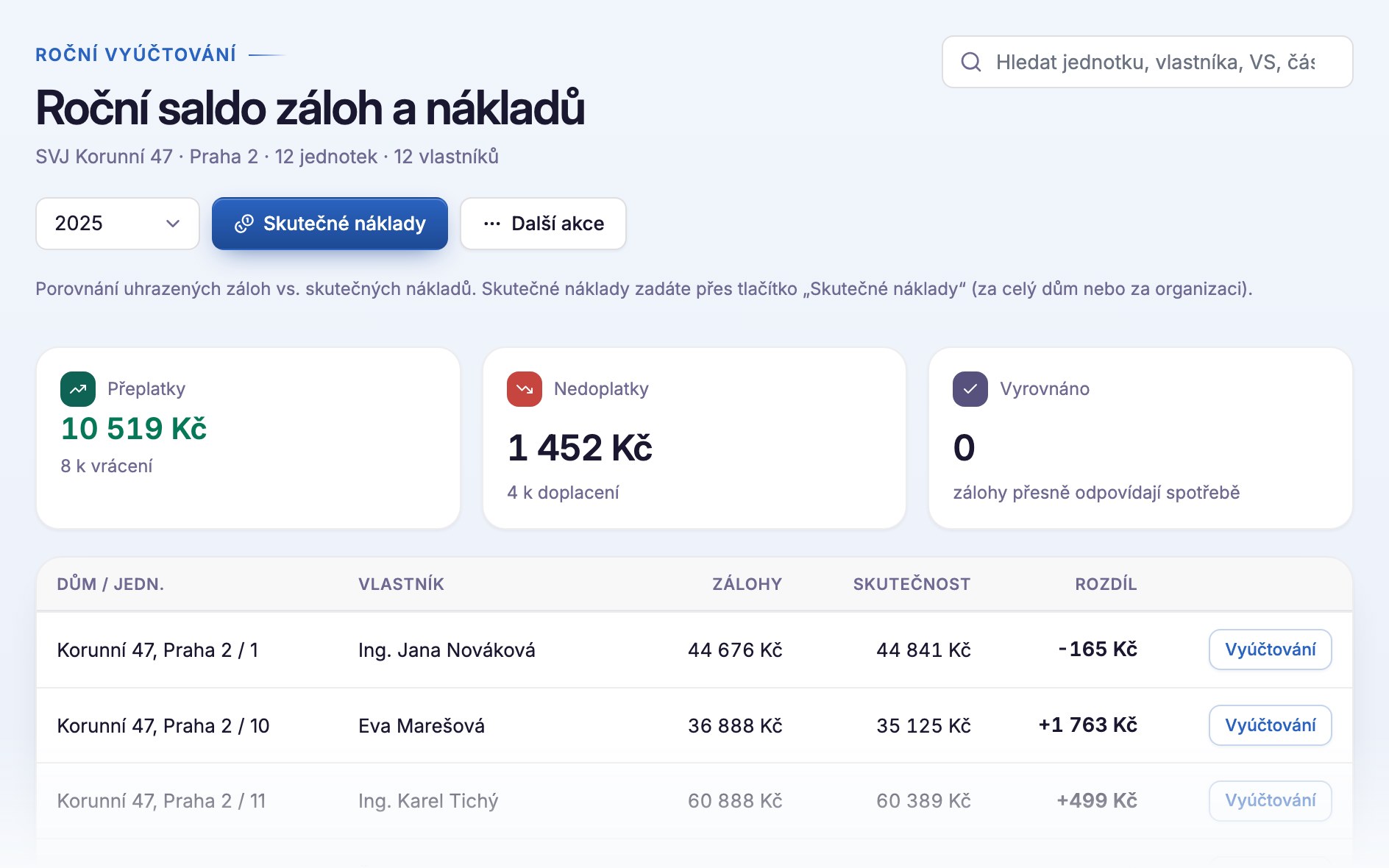 Roční saldo záloh a nákladů v Klikeru — zálohy, skutečnost a rozdíl po jednotkách, součty přeplatků a nedoplatků